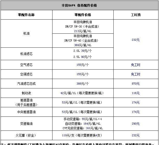 丰田rav4保养条件及价格