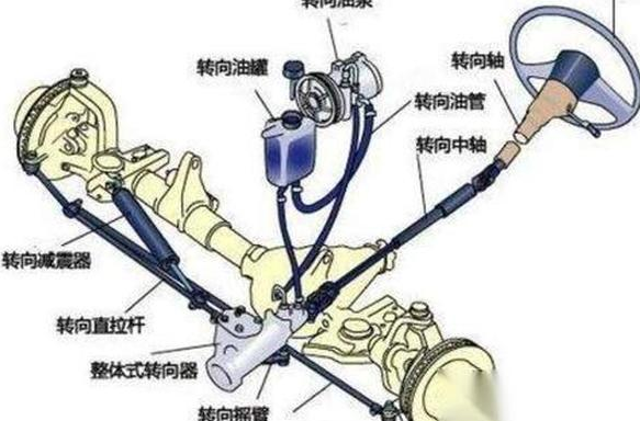 汽车底盘转向系统分析-中车友汽车维修工培训