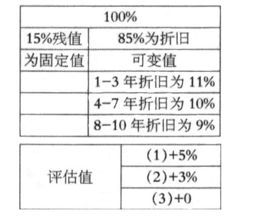 汽车估值公式表-中车友汽车