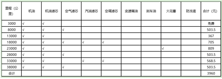 名爵保养里程和价格