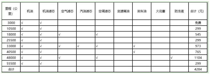 名爵6新能源版的里程和保养价格