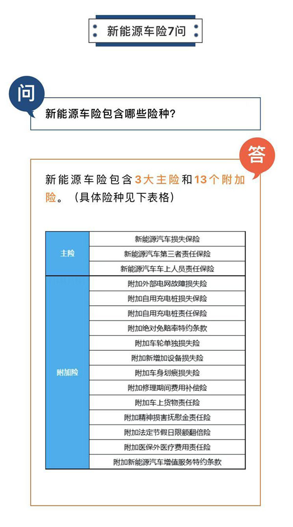 新能源车险包含什么？