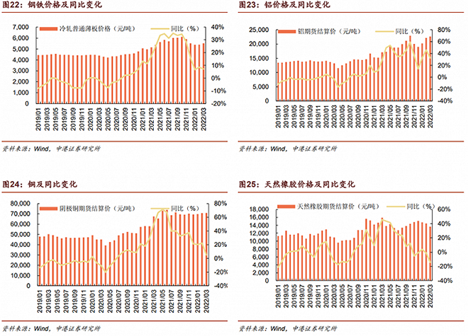 新能源原材料价格趋势-新能源技术