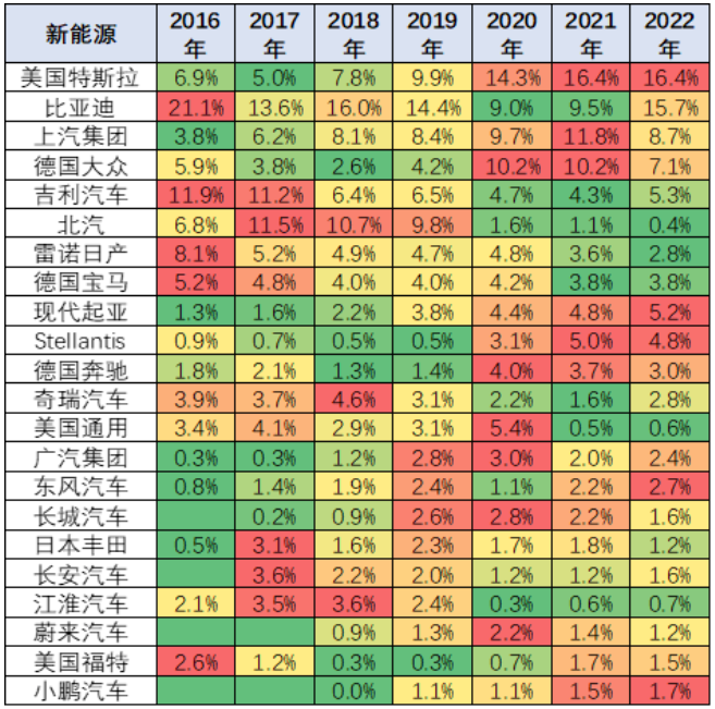 全球新能源车排行榜-新能源新势力-特斯拉-比亚迪