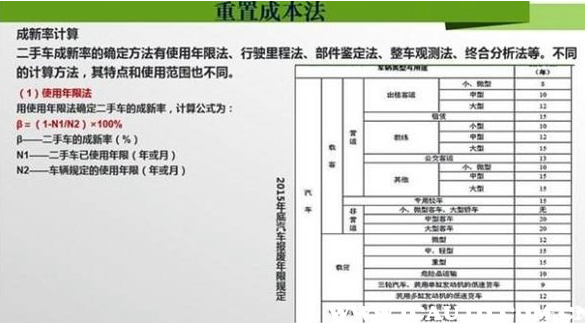 二手车估值-重置成本法-二手车鉴定评估师