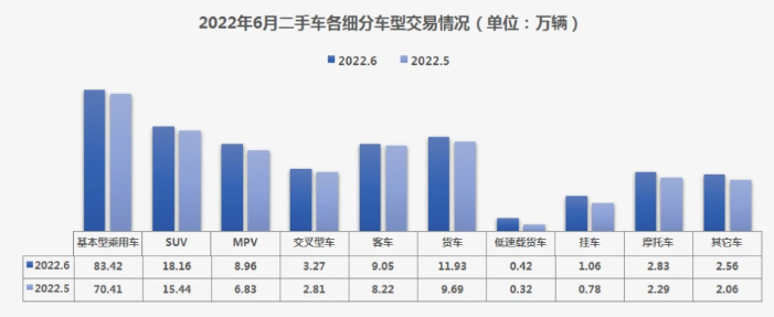 2022年新能源二手车车型销售分析-二手新能源车型销量-新能源二手车鉴定评估师