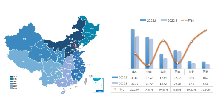 2022年二手车跨区域流通分析-异地二手车交易趋势图